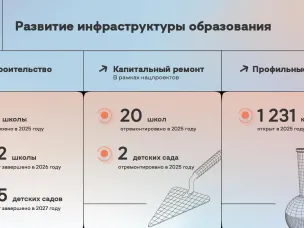 Глеб Никитин: «Делаем акцент на формировании системы непрерывного образования: от учебной скамьи до готового специалиста»